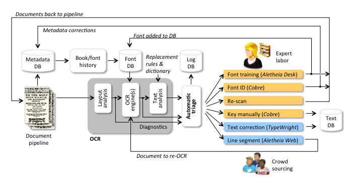 open processing form source